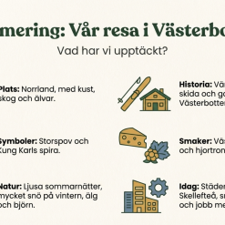 Landskap: Västerbotten