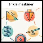Enkla maskiner - bild 1