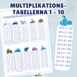 Multiplikationstabellerna 1-10 – Fordon - bild 2