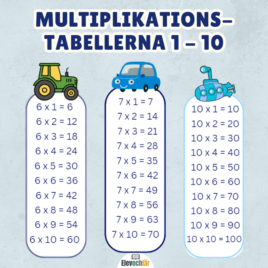 Multiplikationstabellerna 1-10 – Fordon