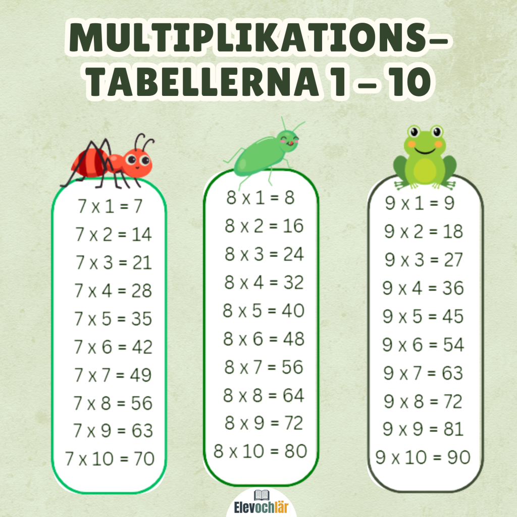 Multiplikationstabellerna 1-10 – Djur