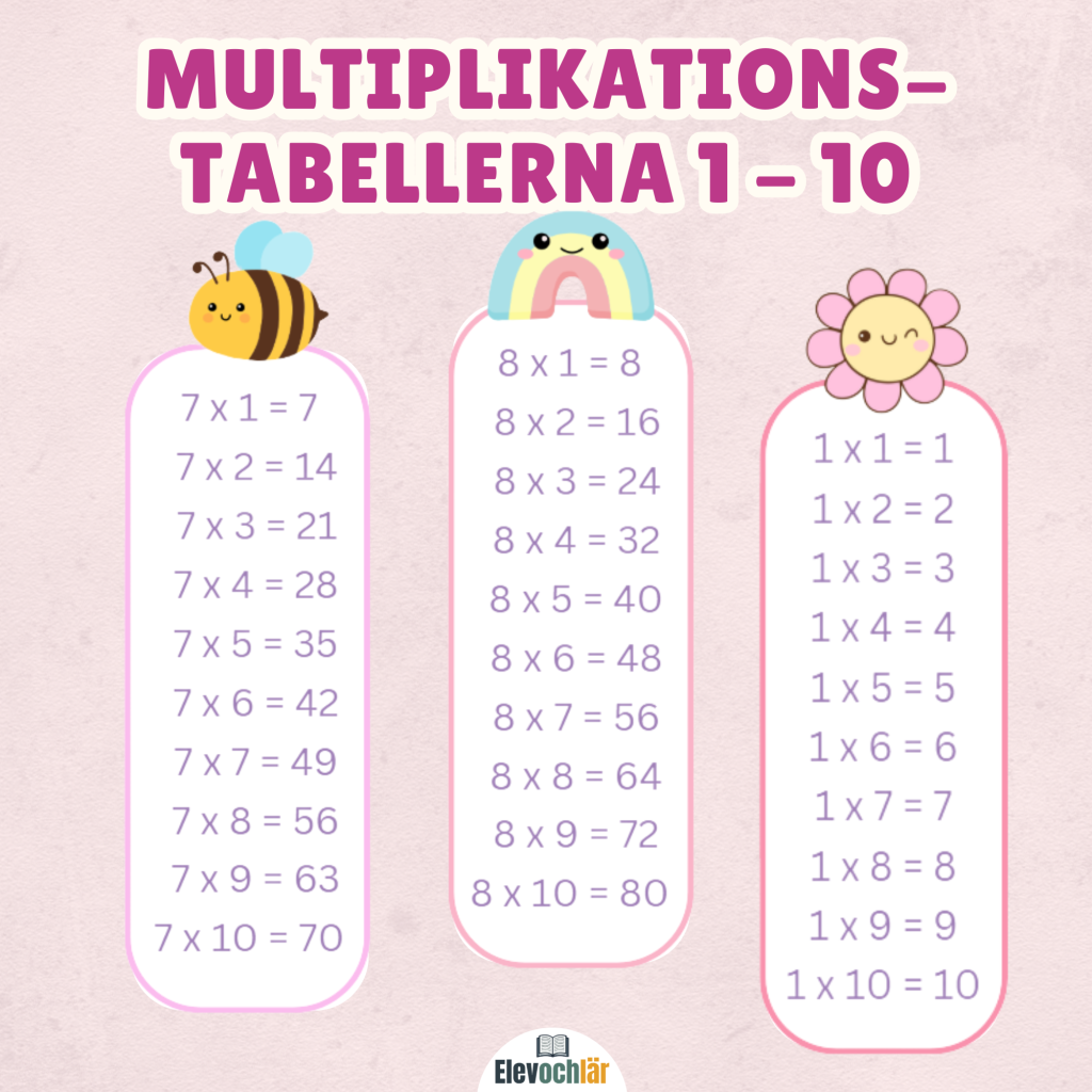 Multiplikationstabellerna 1-10 – Söta saker