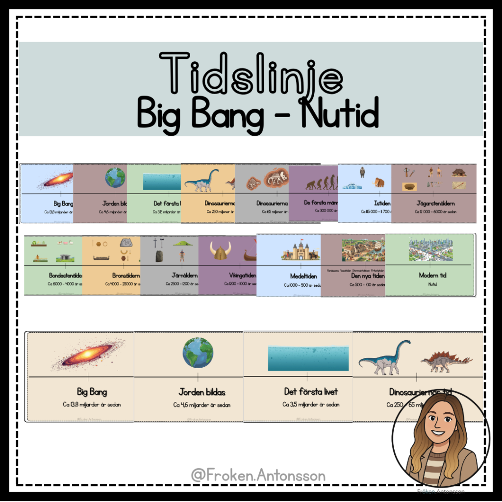 Tidslinje – Big Bang tills nu.