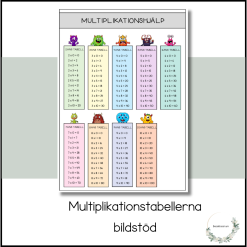 Multiplikationstabellerna - bildstöd