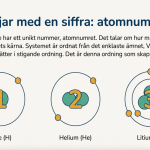 Periodiska systemet - bild 3