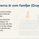 Periodiska systemet - bild 2