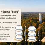 Fakta om… Estland - bild 2