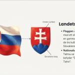 Fakta om… Slovakien - bild 2