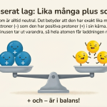 Atomer och Molekyler - bild 4