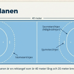 Handboll för nybörjare - bild 3