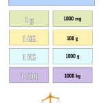 Vikt, volym, tid, längd + multiplikationsruta & hundraruta - bild 6
