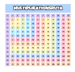 Vikt, volym, tid, längd + multiplikationsruta & hundraruta