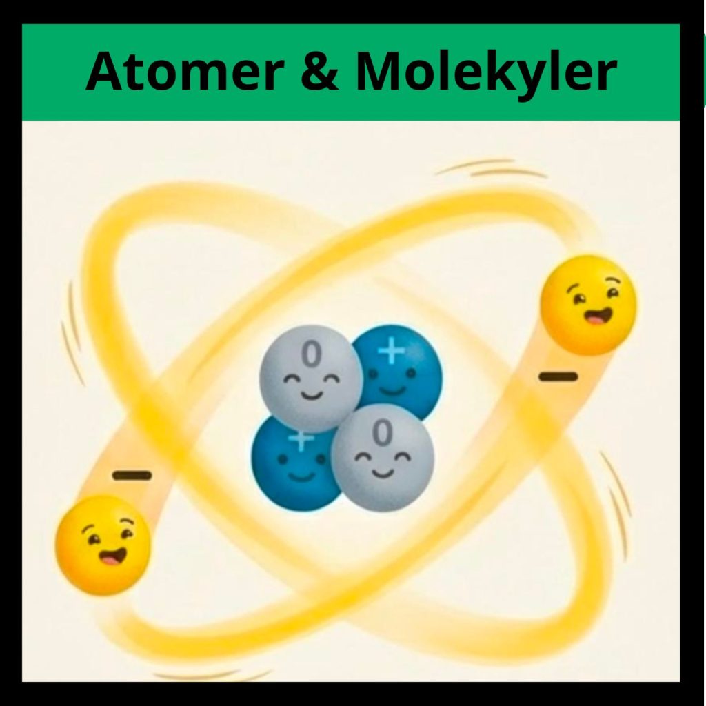 Atomer och Molekyler