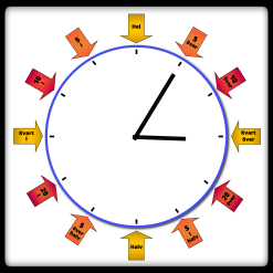 Klocka - Klockstöd på Svenska & Engelska