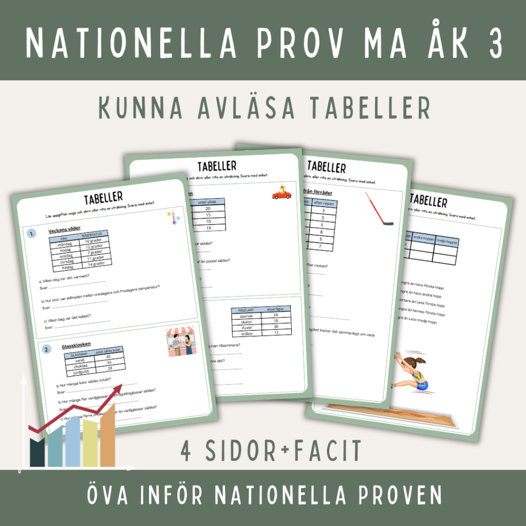 Nationella prov MA Åk 3, Kunna avläsa tabeller