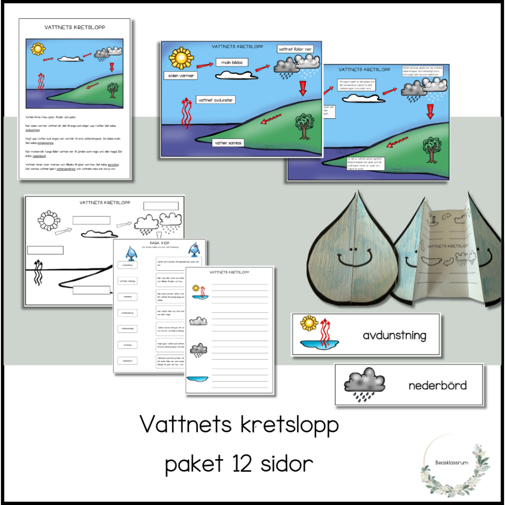 Vattnets kretslopp – paket