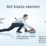 Curling för nybörjare - bild 4