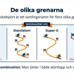 Alpint för nybörjare - bild 4