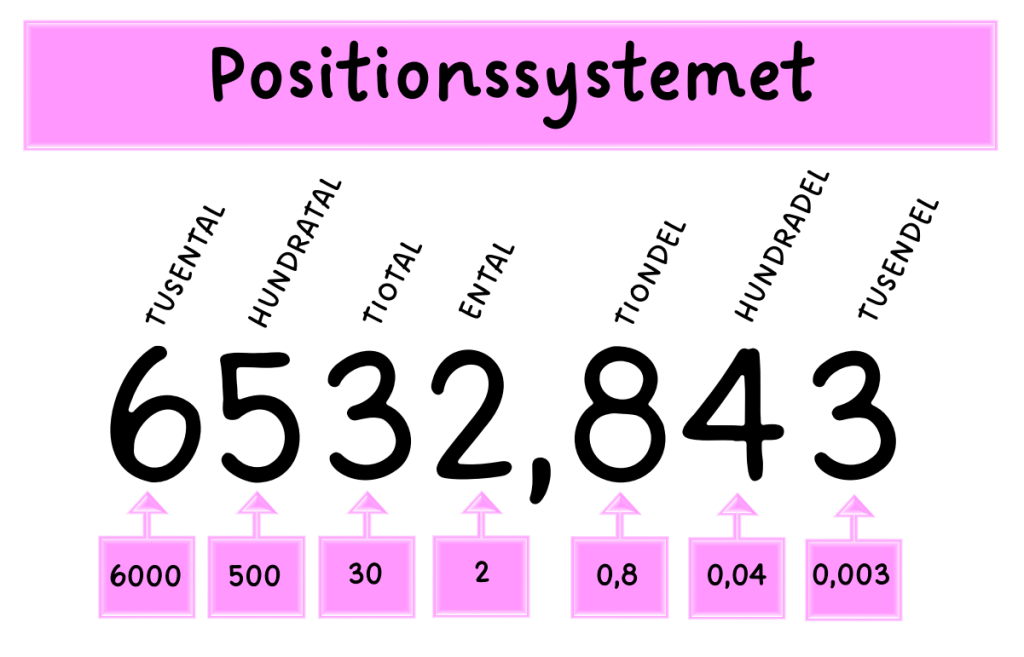 Positionssystemet poster