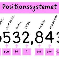 Positionssystemet poster