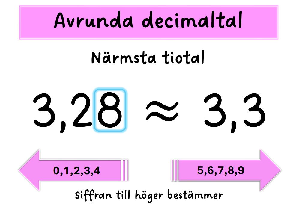 Avrunda decimaltal poster