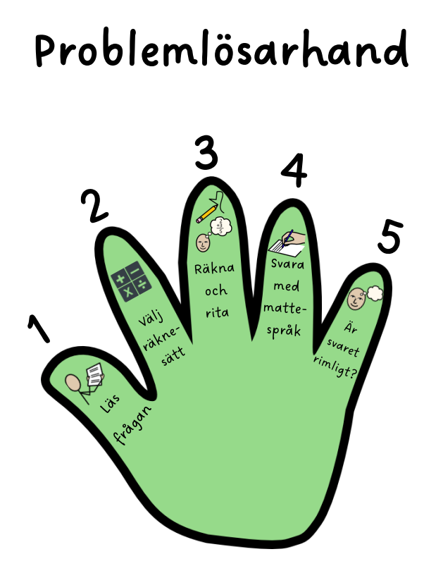 Problemlösarhand Poster + elevkort