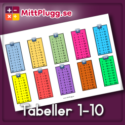 Multiplikation Affisch Tabeller
