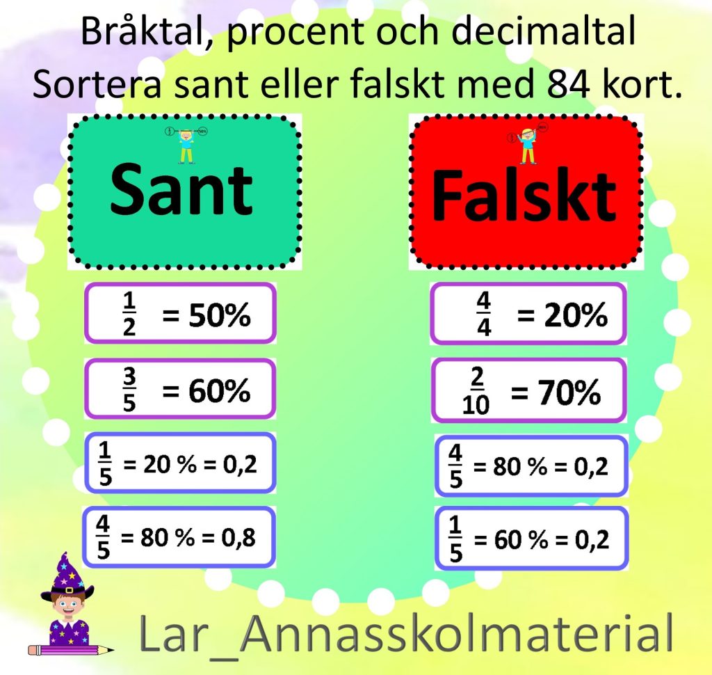 Bråktal, procent och decimaltal = sant eller falskt