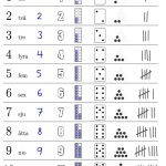 Siffror och taluppfattning 0–10: sifferplanscher och arbetshäfte - bild 4