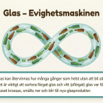 Återvinning - bild 3