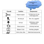 Planering teknik åk 4-6 - bild 2