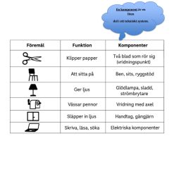 Planering teknik åk 4-6