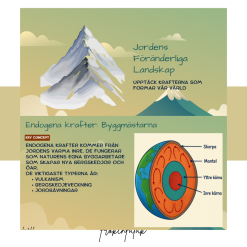 Presentation med arbetsblad om jordens exogena och endogena processer.