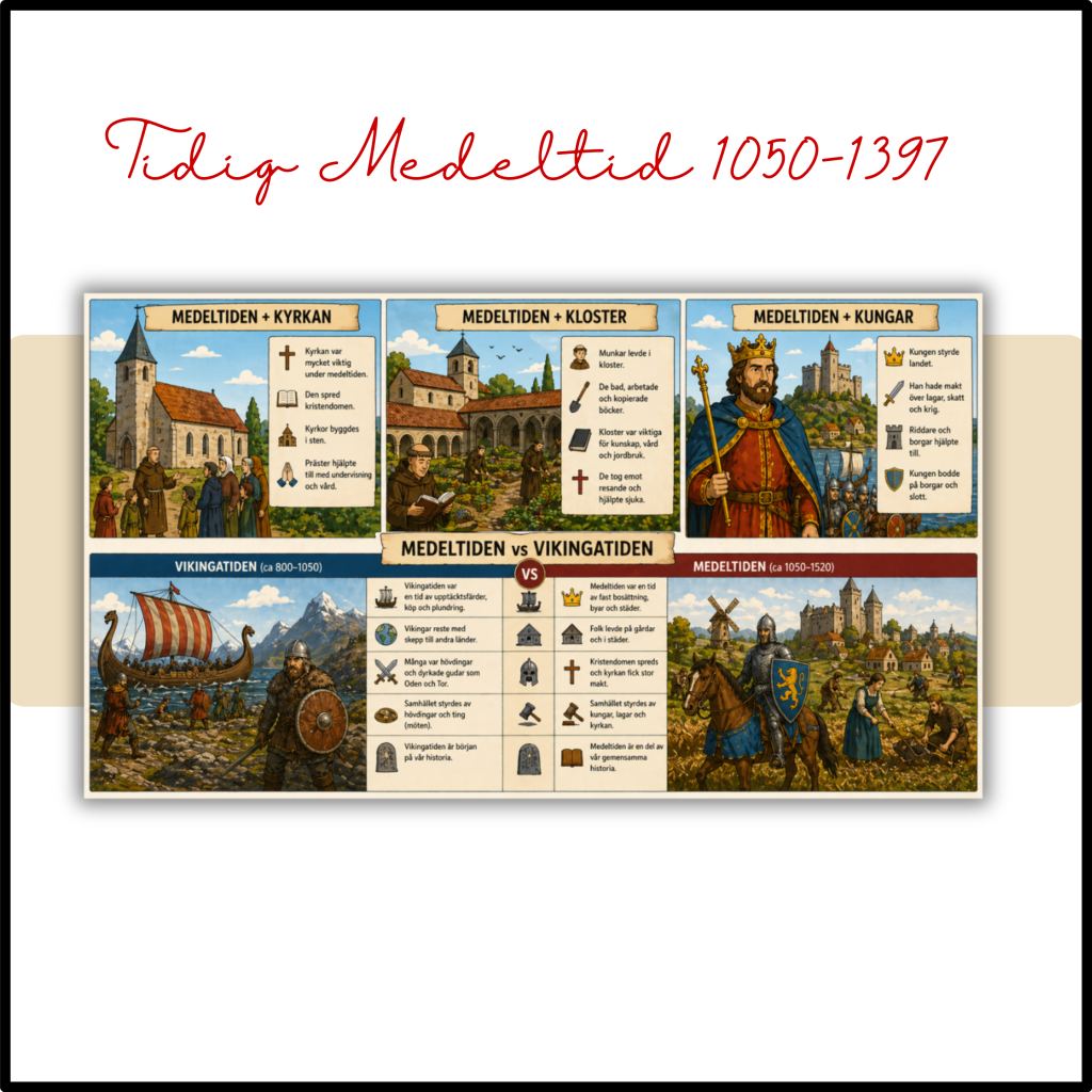 En Powerpoint och PDF : Tidig Medeltid i Sverige 1050-1397