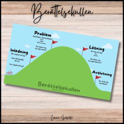 Berättelsekullen - stödstruktur