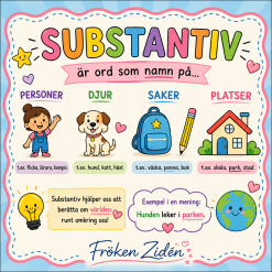 Skyltar - substantiv, verb och adjektiv