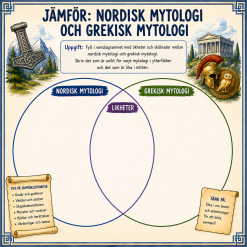 Grekisk mytologi – arbetsområde för årskurs 3–5