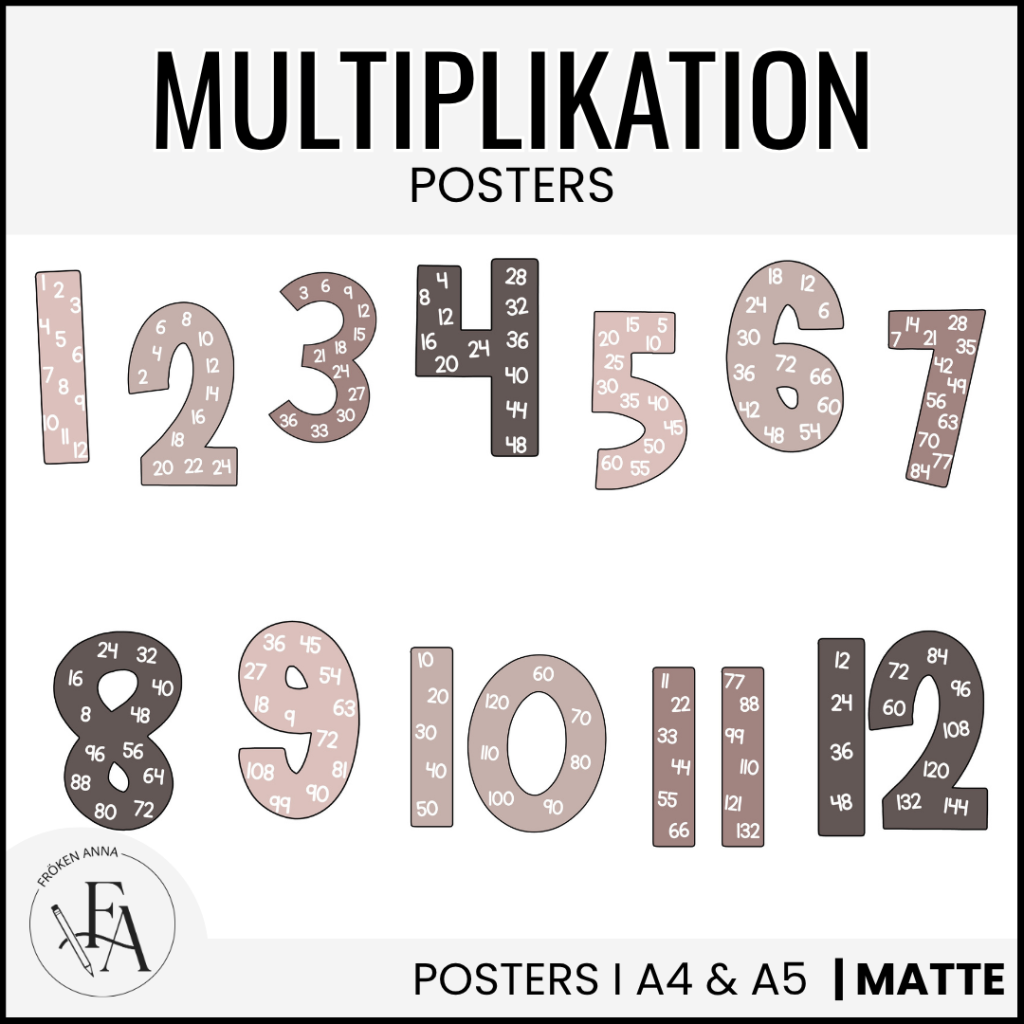 Multiplikationsposters natural