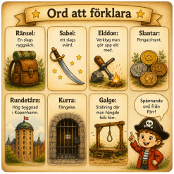 📚 Elddonet av H.C. Andersen – färdigt arbetsmaterial för F–3