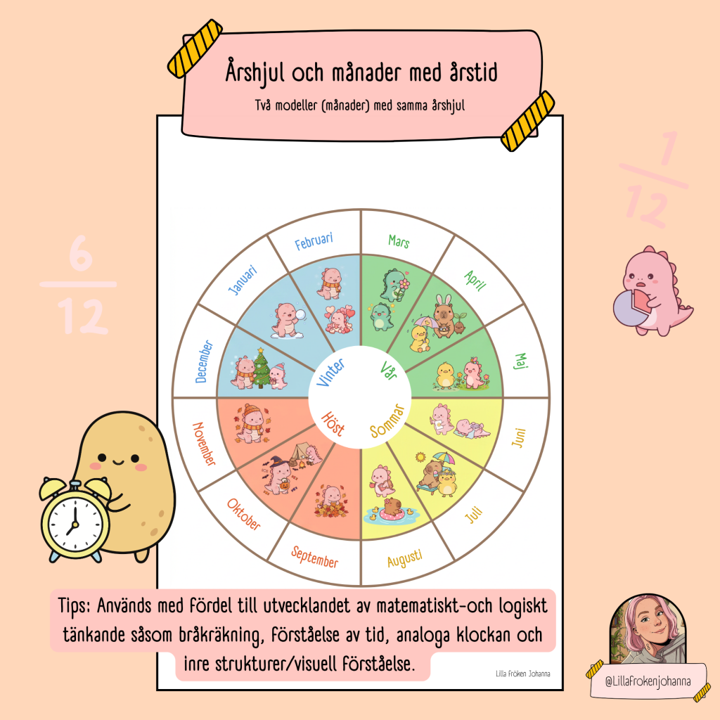 Årshjul och månader med årstid