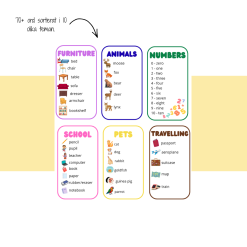 Mini-Vocabulary Flashcards / Ordknippa i engelska