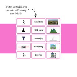Geografi i rörelse: Karttecken (Kartsymbol, ord, bild i 3-grupper)