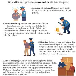 Lag och rätt