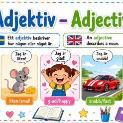Tvåspråkiga grammatikaffischer – Svenska & Engelska