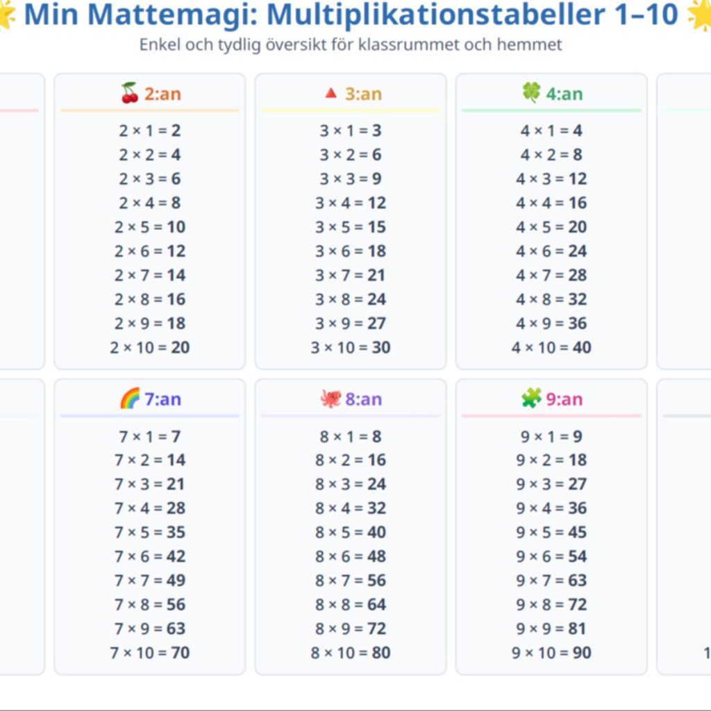 Multiplikationstabeller 1–10