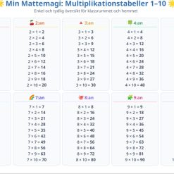 Multiplikationstabeller 1–10