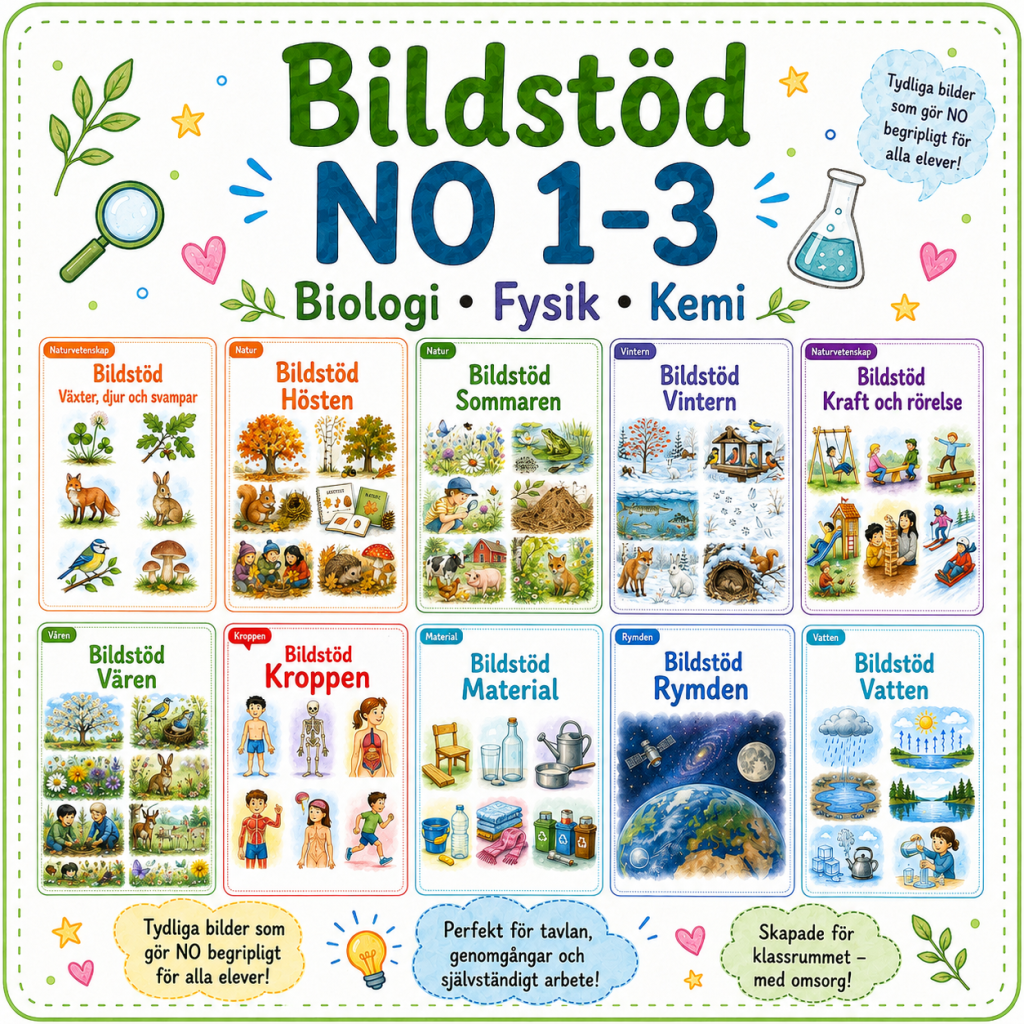 Bildstöd NO 1-3