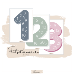 Multiplikationstabellen