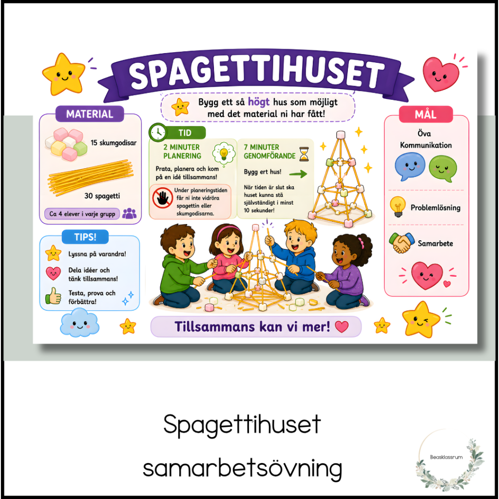 Samarbetsövning – spagettihuset