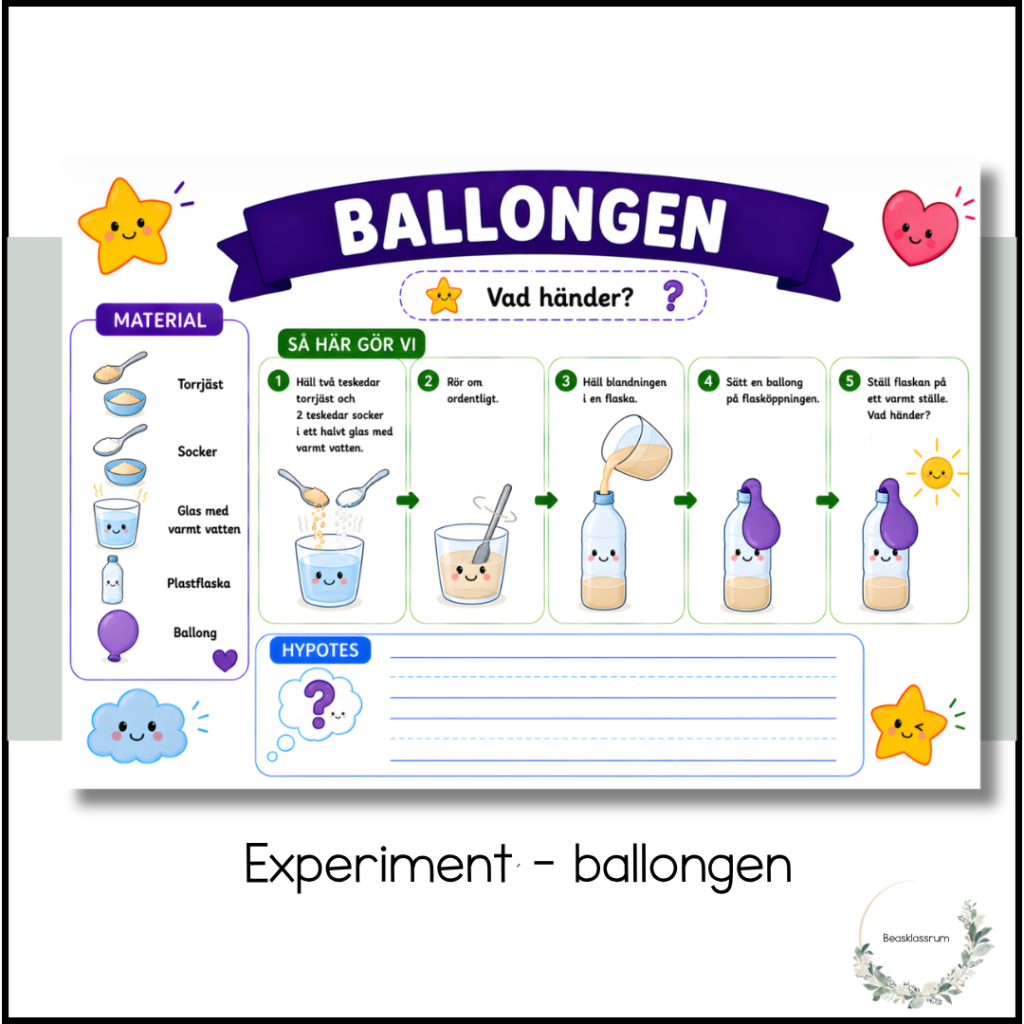 Experiment – ballongen